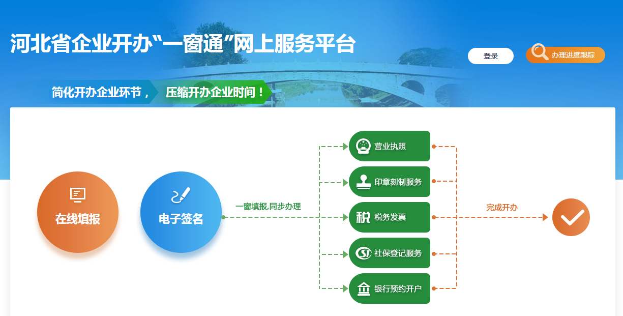 河北ca肩负使命助力河北省一窗通网上服务系统安全运行