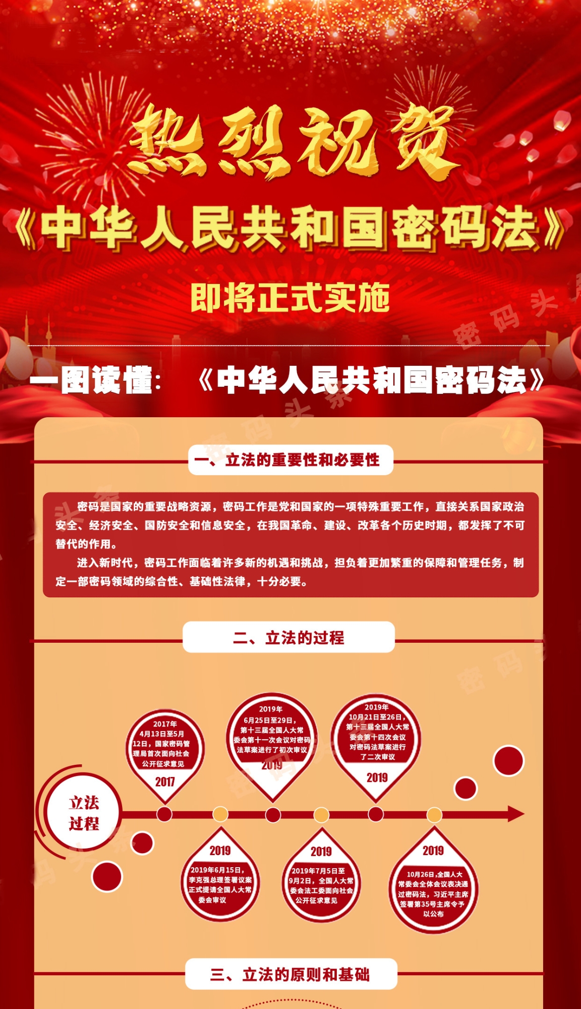 硬核科普 | 《密码法》正式实施!